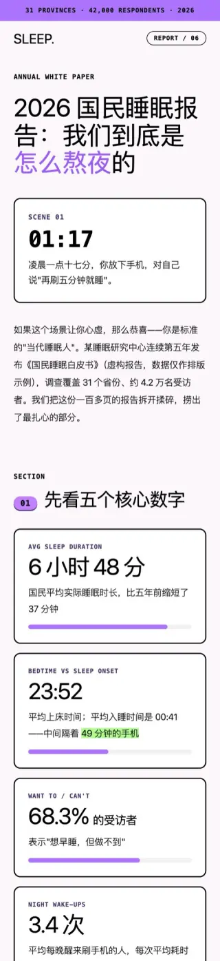 HISTYLE 排出的公众号长文版式